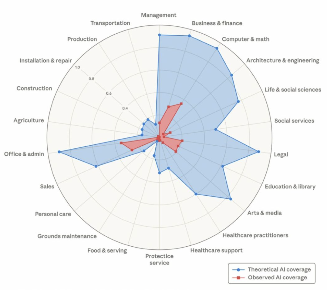 file snapshot ai exposure vom 5.3.2026 us labour market 20260306064217847
